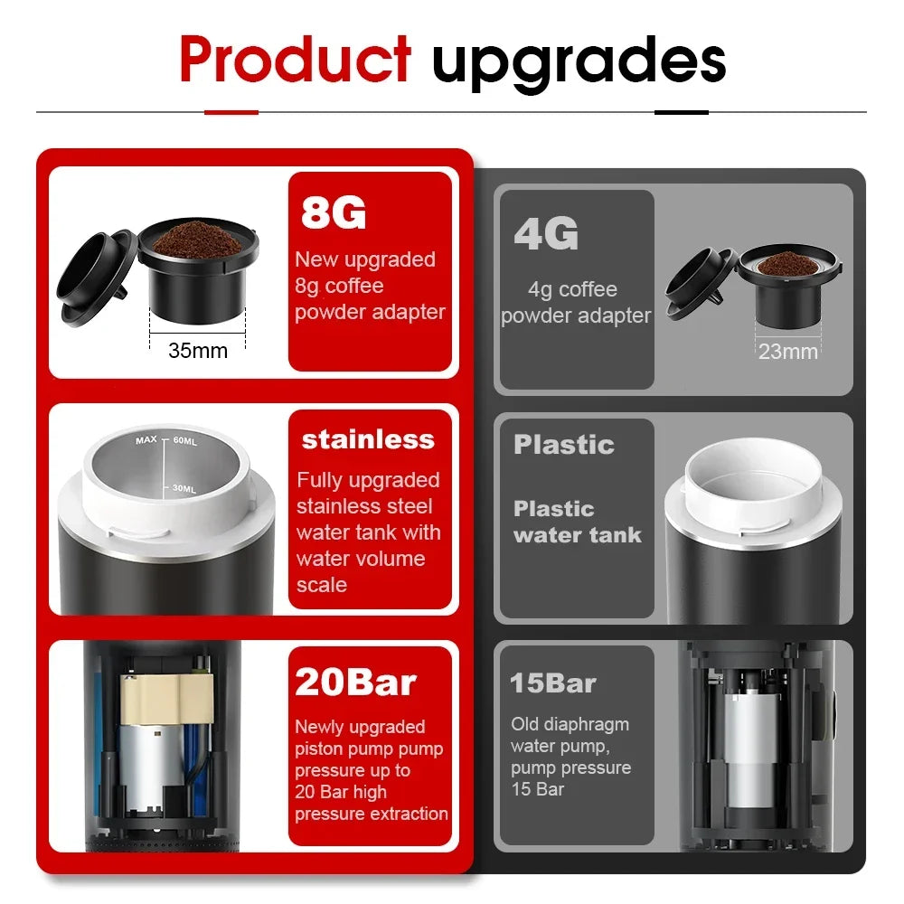Wireless Portable Espresso Machine – 3-in-1 Coffee Maker, 20 Bar